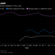 Image: Bloomberg
